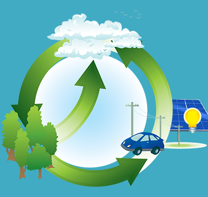 solar carbon cycle